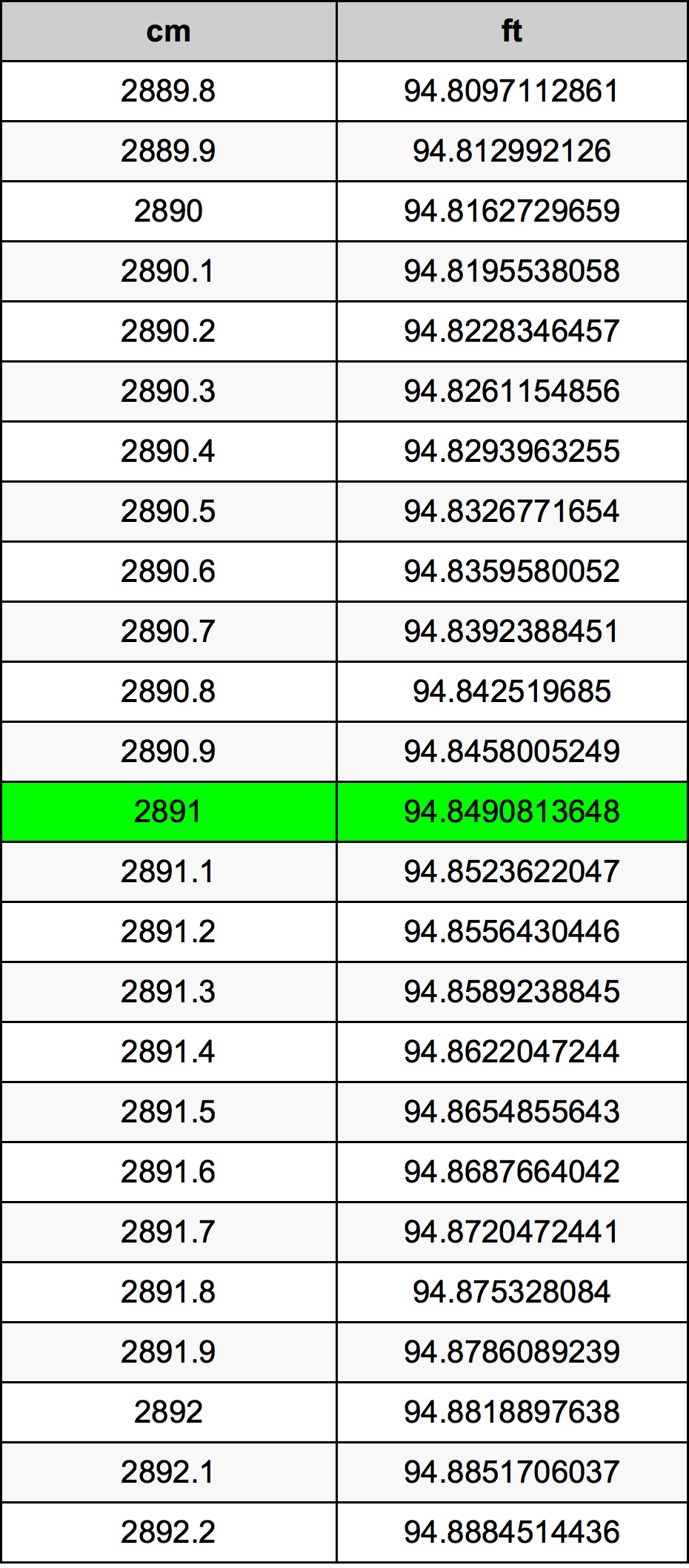 2891 Centimetri Table