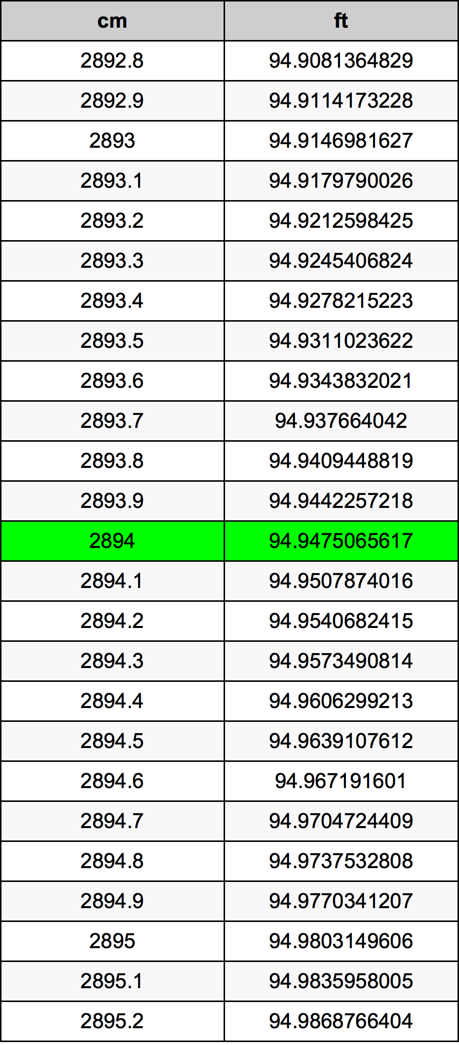 2894 Centimetre Table
