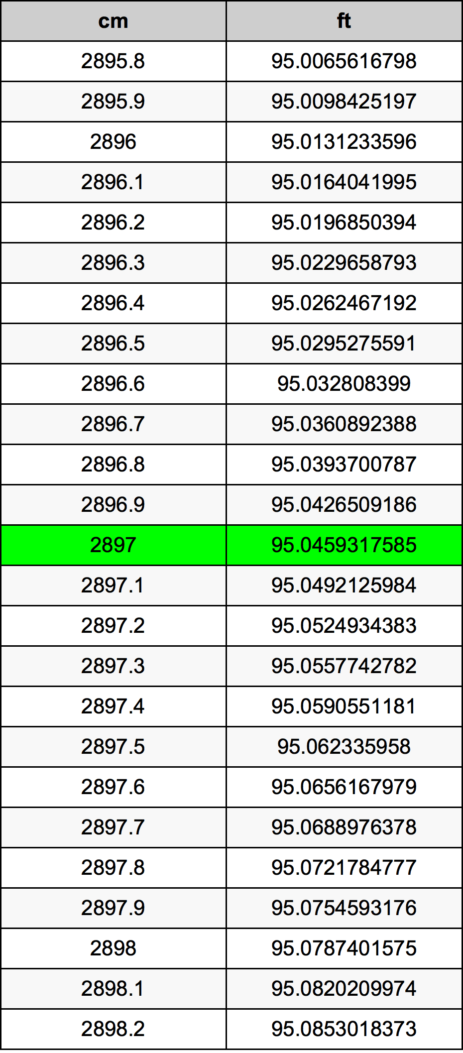 2897 Centimetre Table