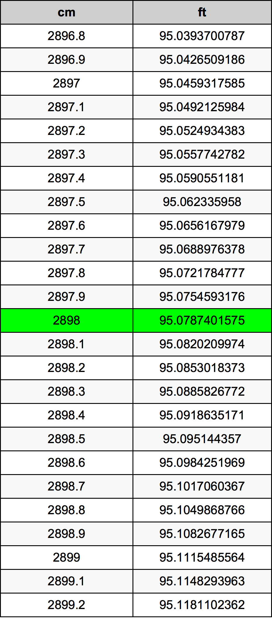 2898 Centimeter Table