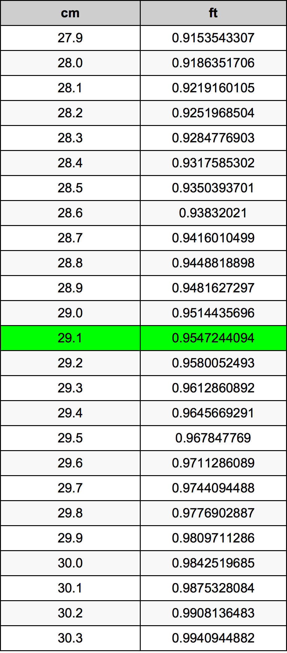 29.1 Centimeter Table