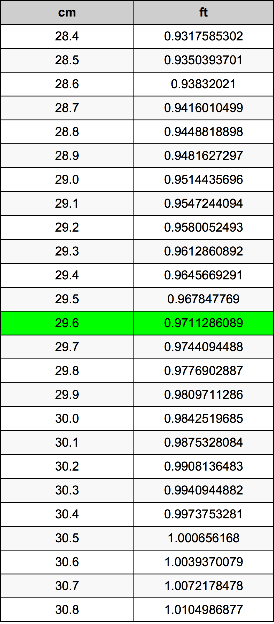 29.6 Centimetri Table