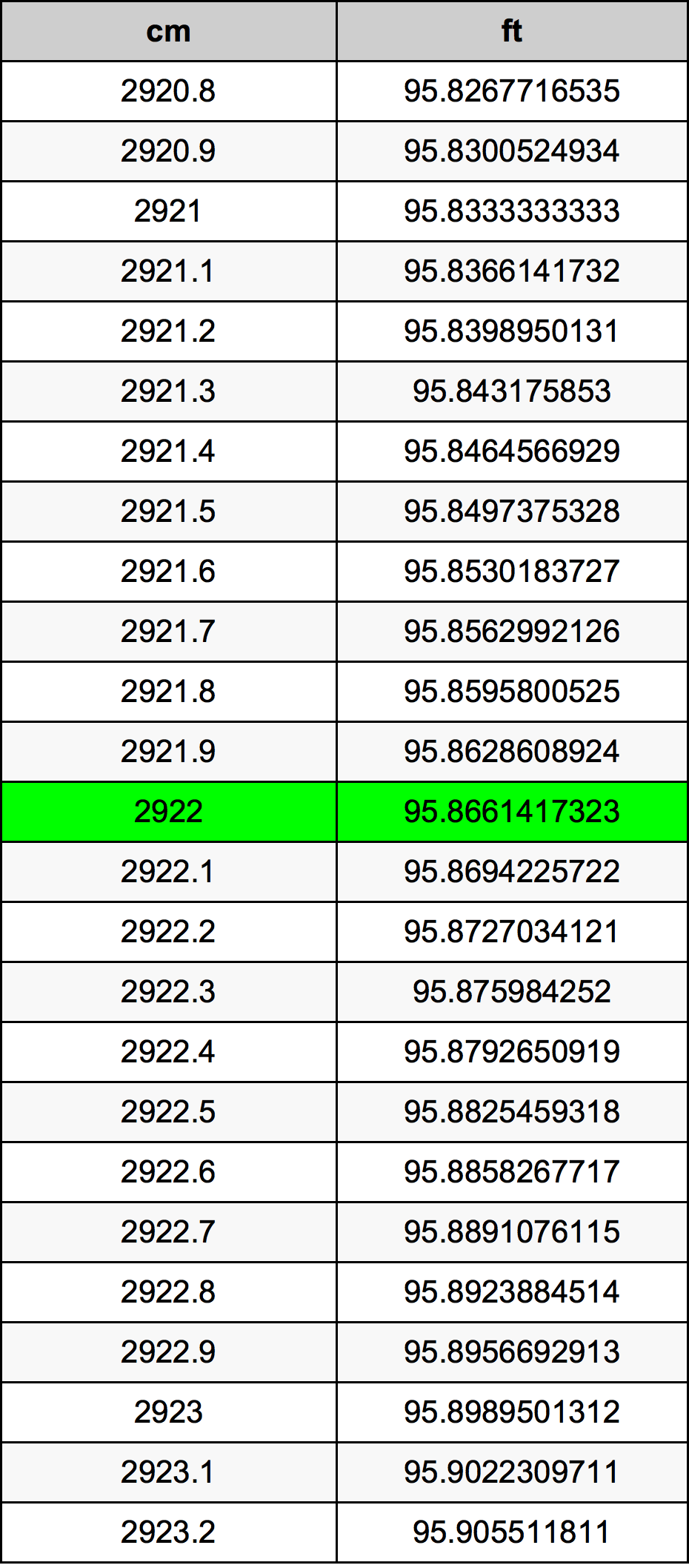 2922 Centiméter átszámítási táblázat