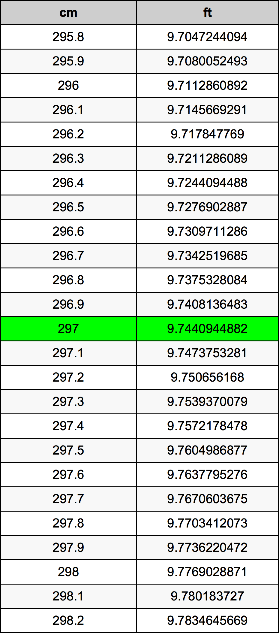 297 Centiméter átszámítási táblázat