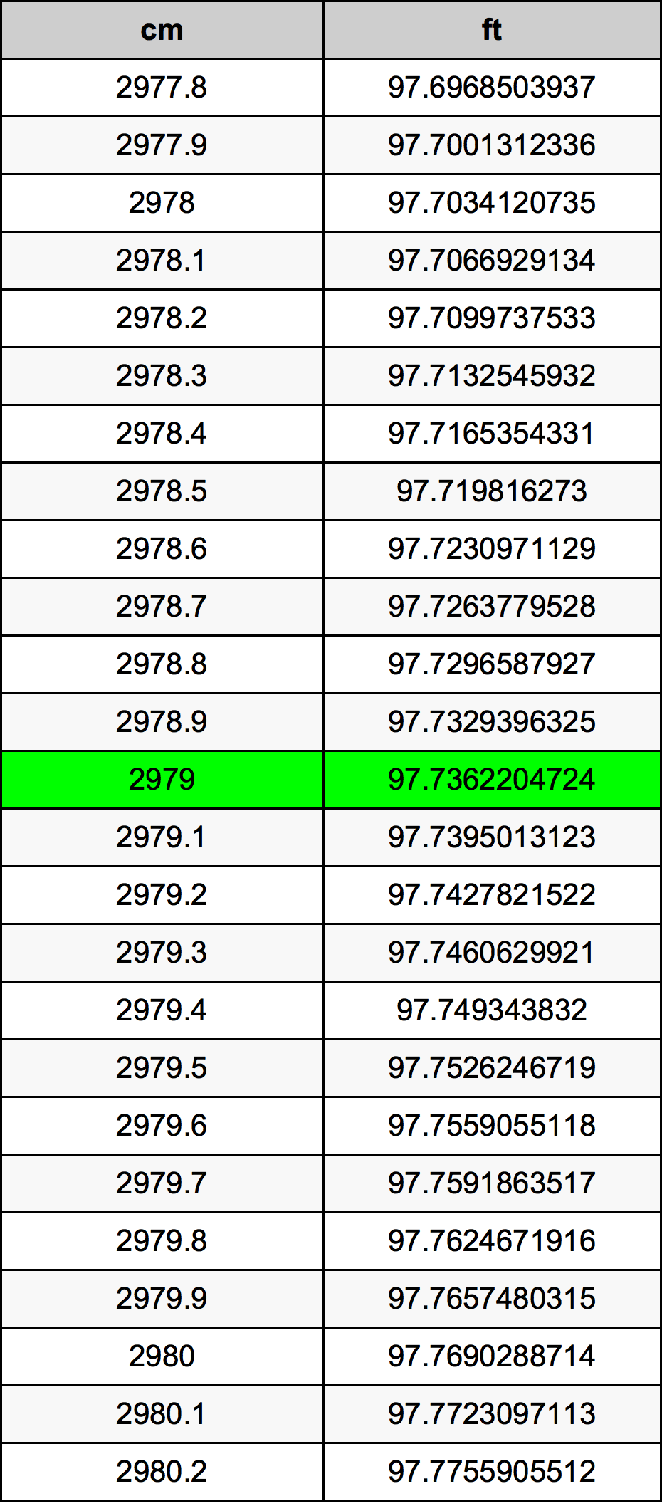 2979 Centímetro tabela de conversão