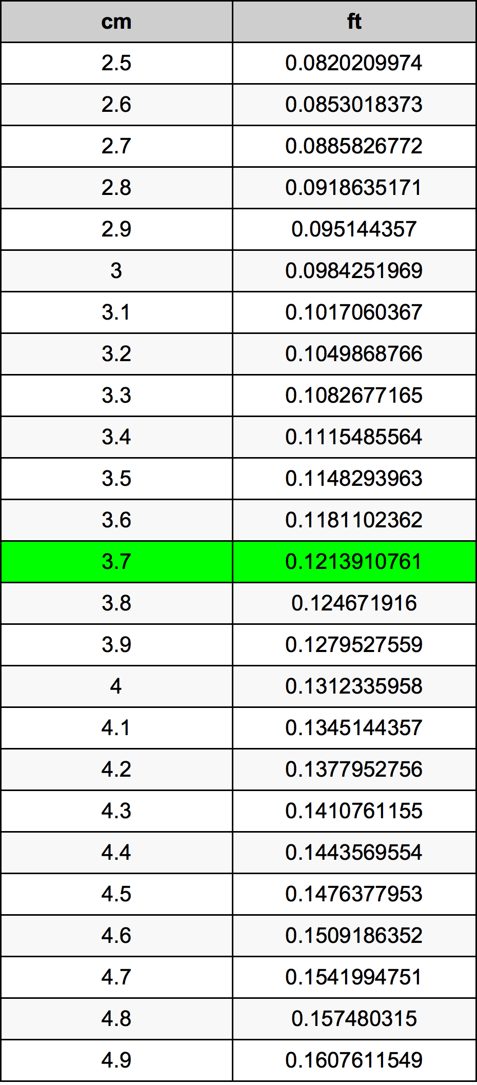3.7 Centimetri Table