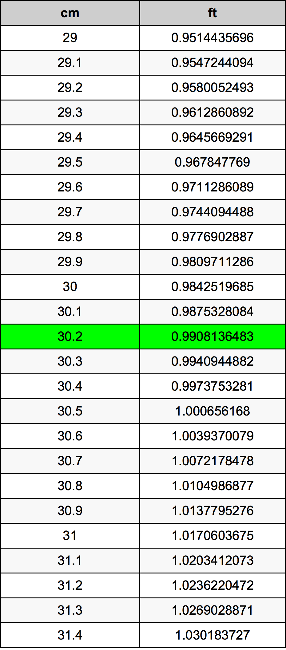30.2 Centimetri Table