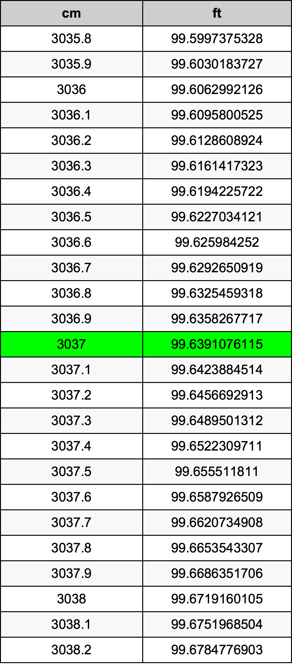 3037 Centimetri Table