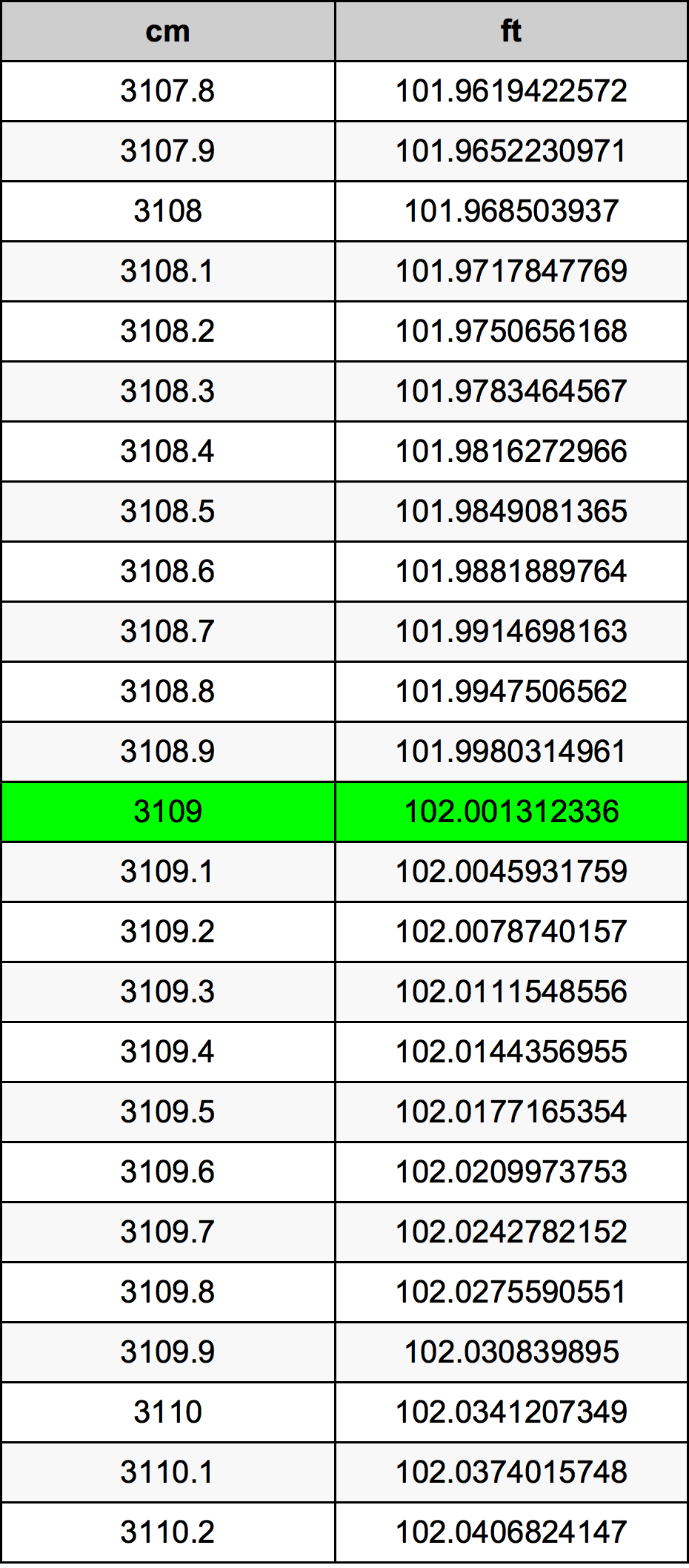 3109 Centimetre Table