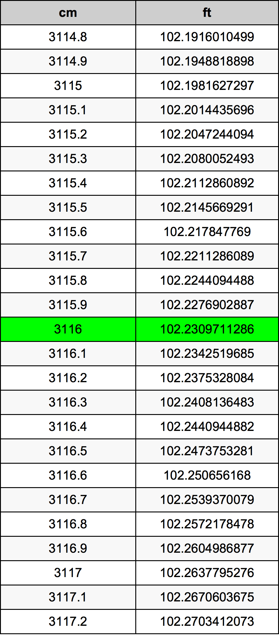 3116 Centimetri Table