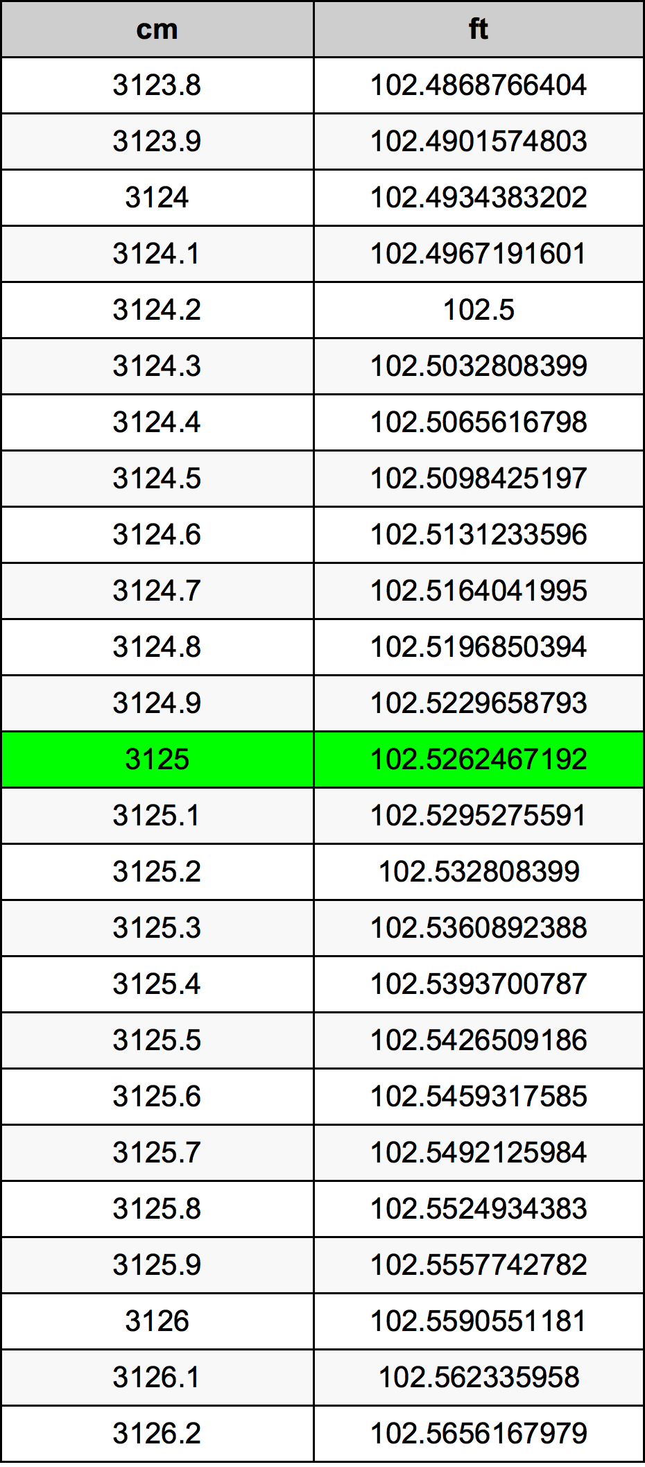 3125 Centimetri Table