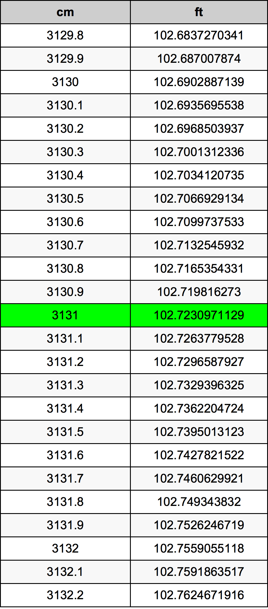 3131 Centimetre Table