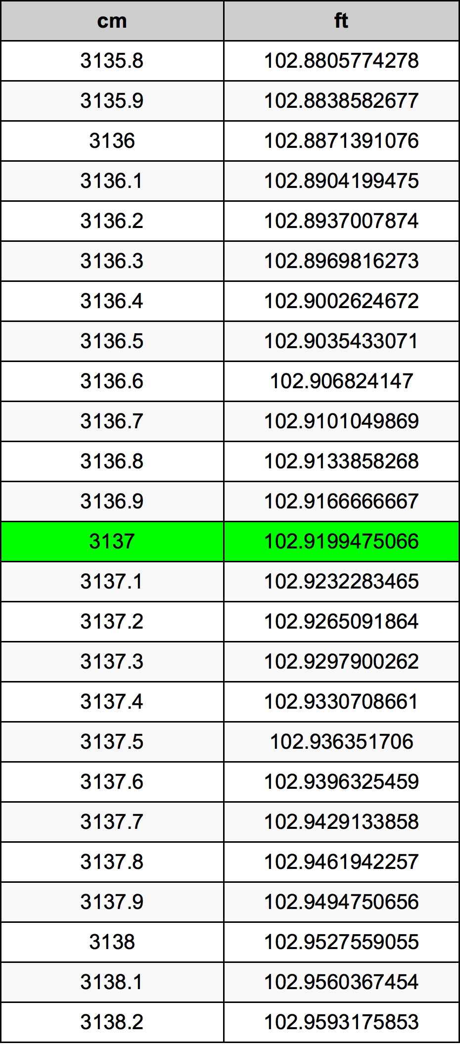 3137 Centimeter Table