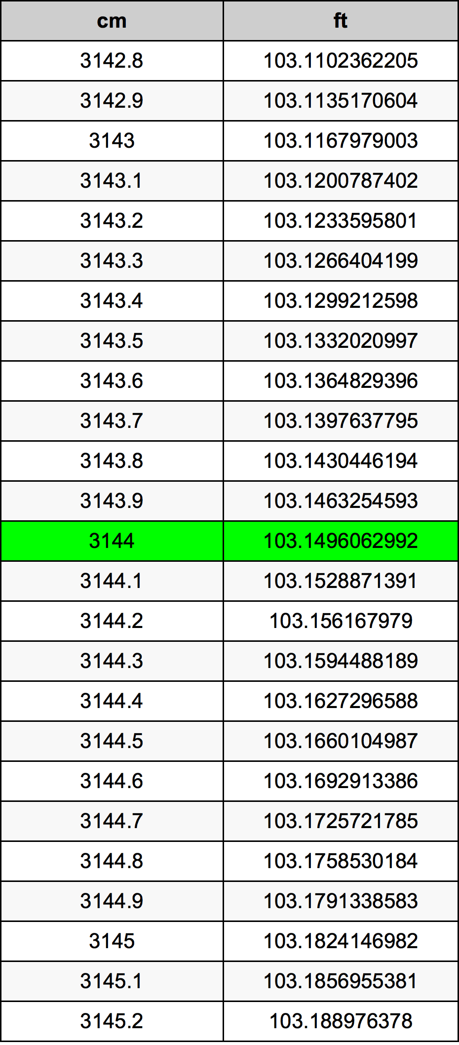 3144 Centiméter átszámítási táblázat
