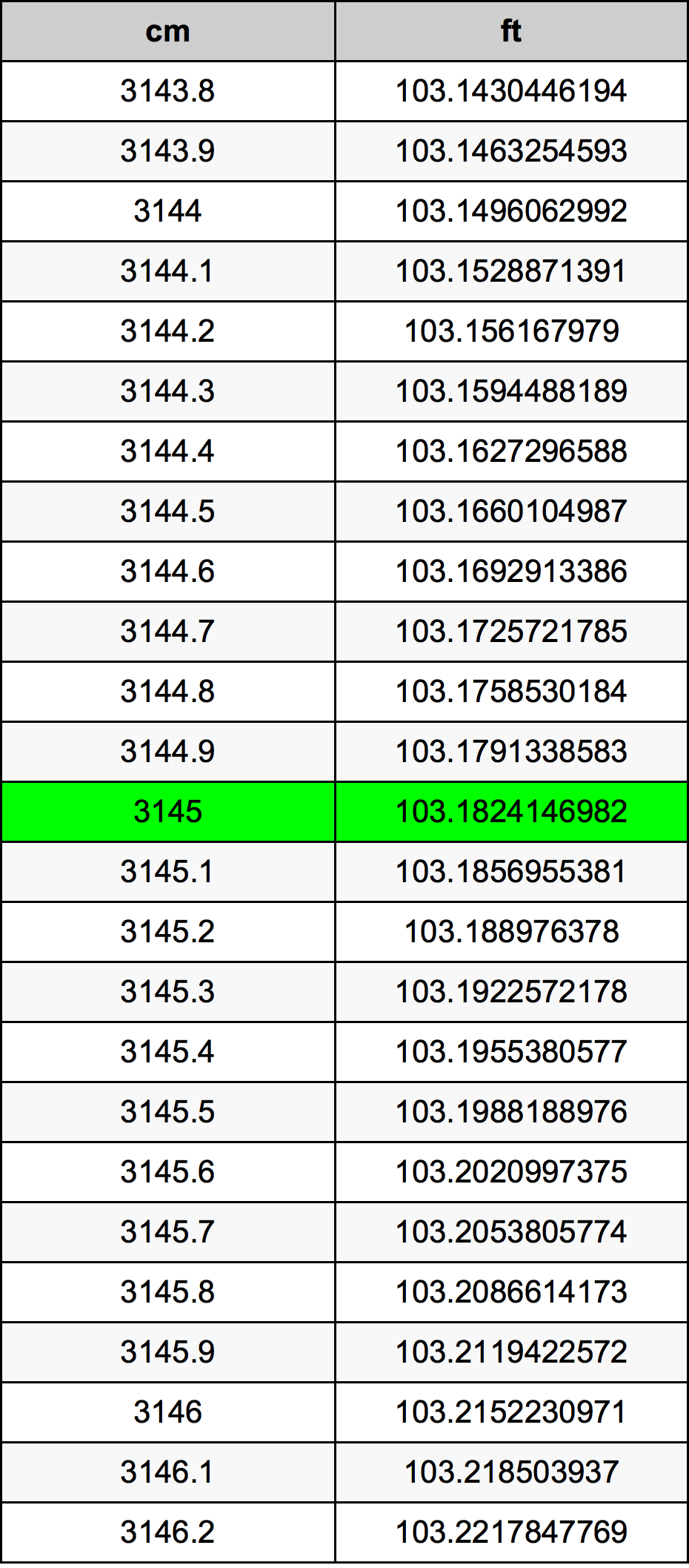 3145 Centimetre Table