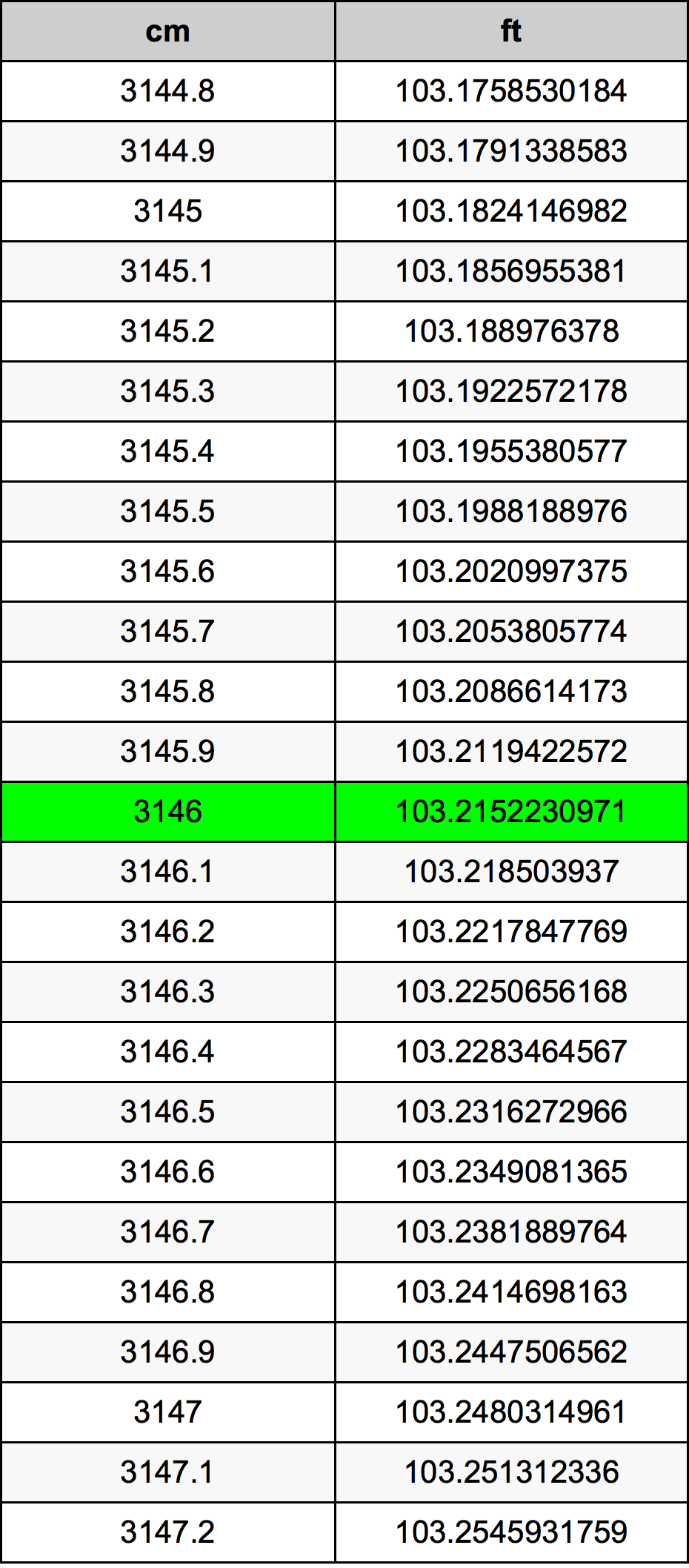 3146 Centimetre Table