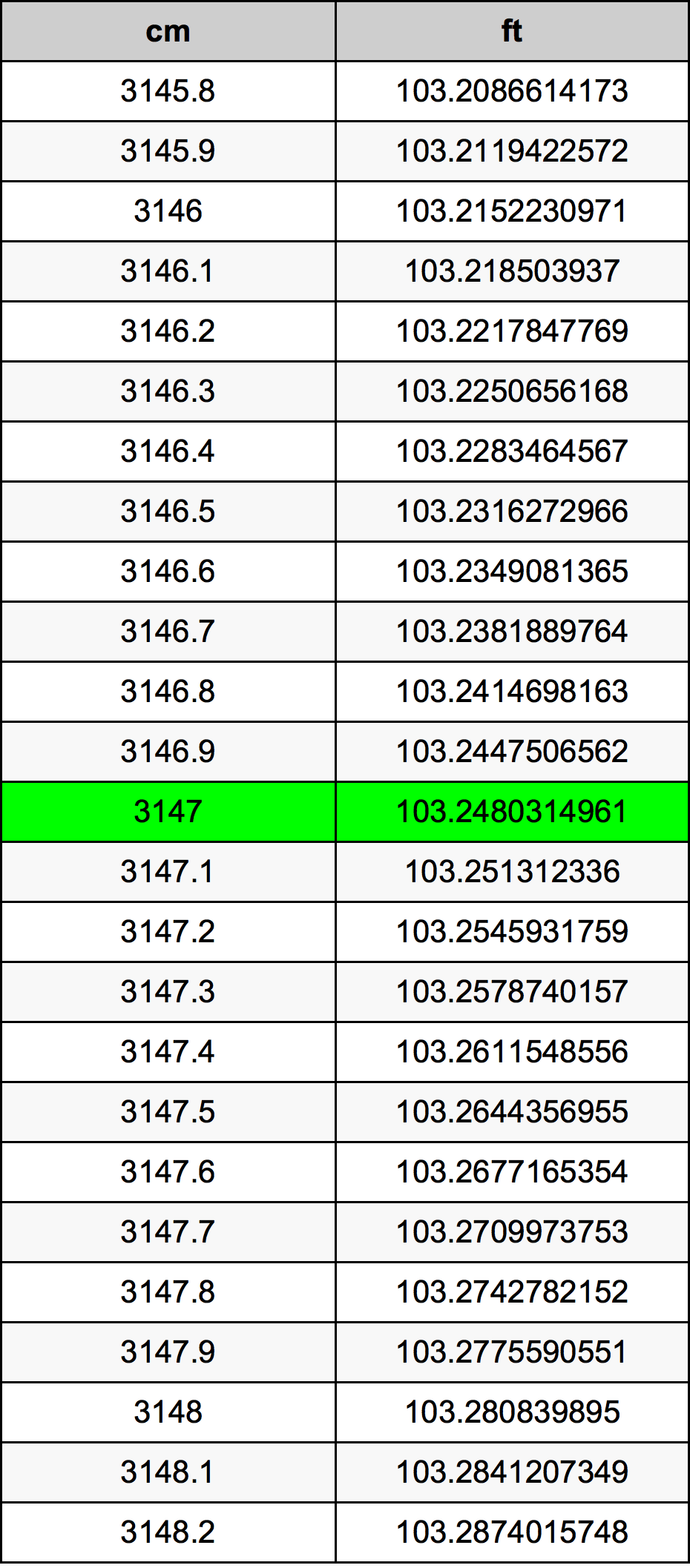 3147 Centimetre Table