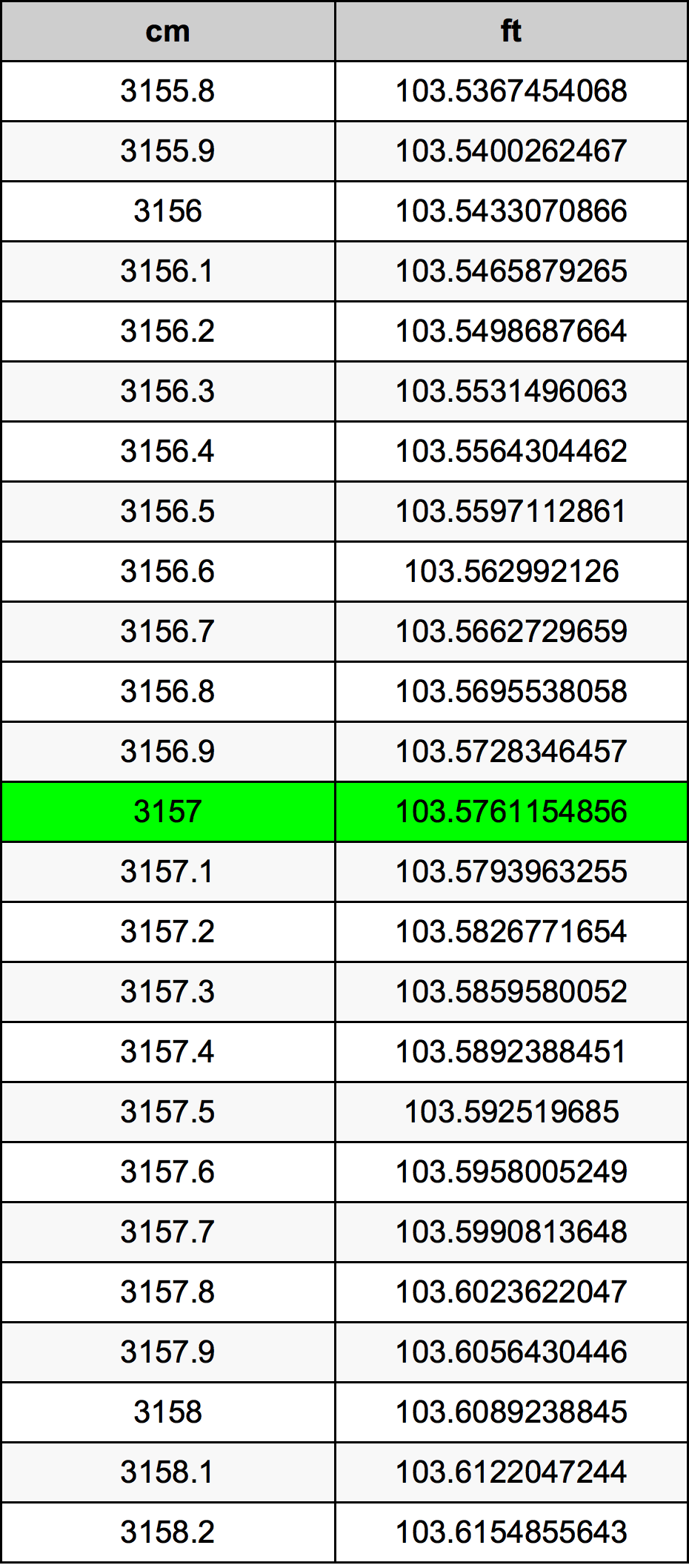 3157 Centimetri Table