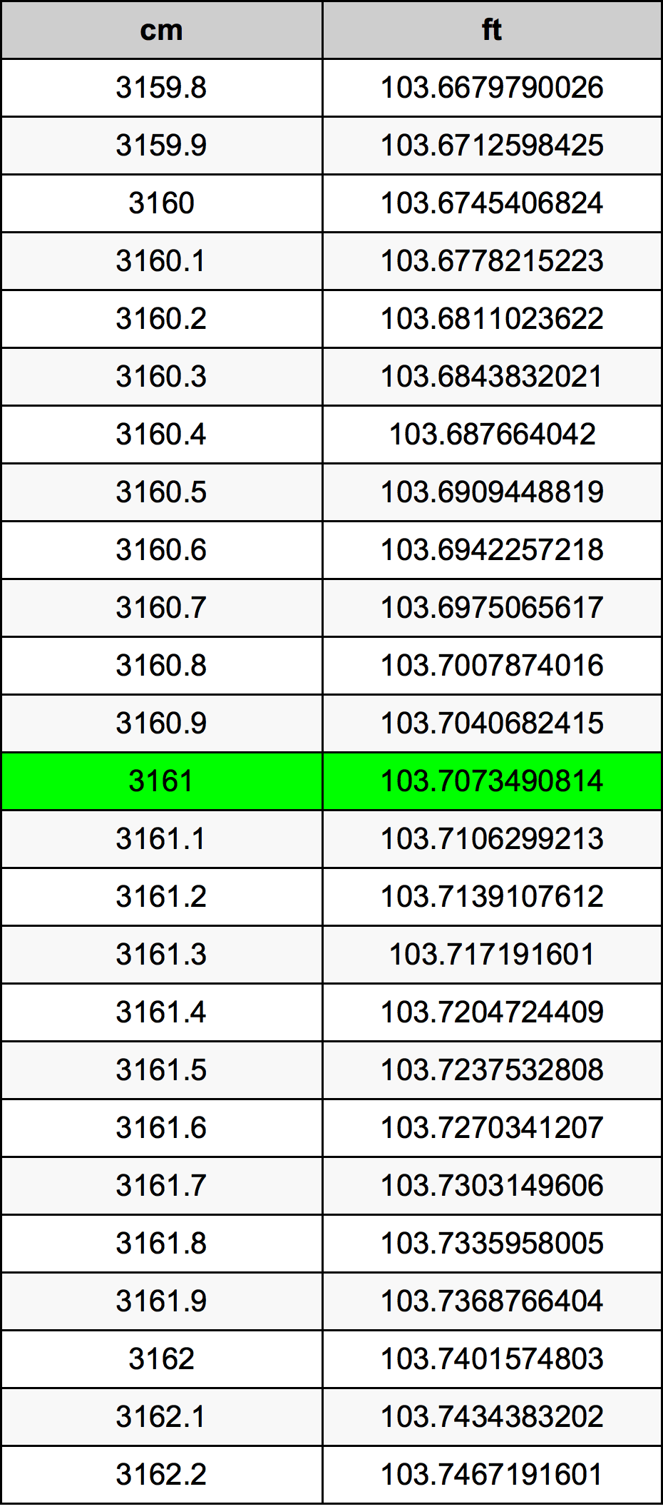 3161 Centiméter átszámítási táblázat