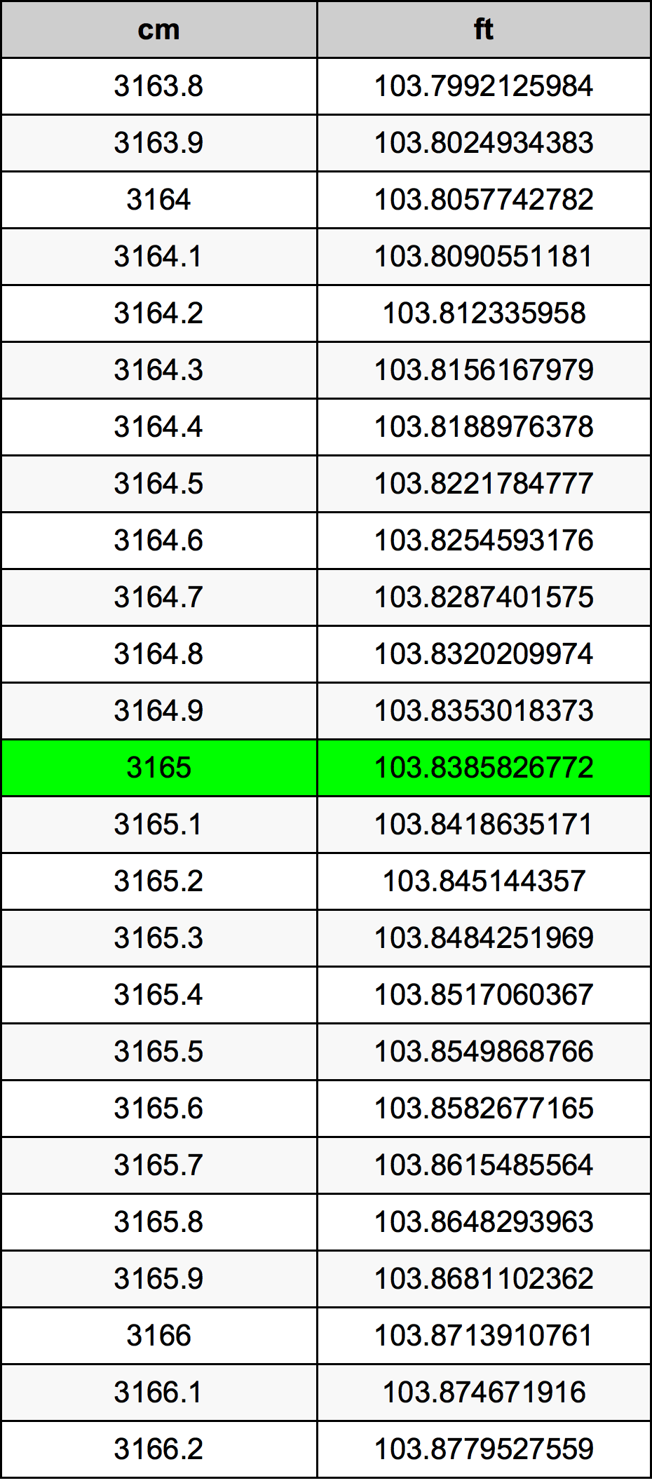 3165 Centimetre Table