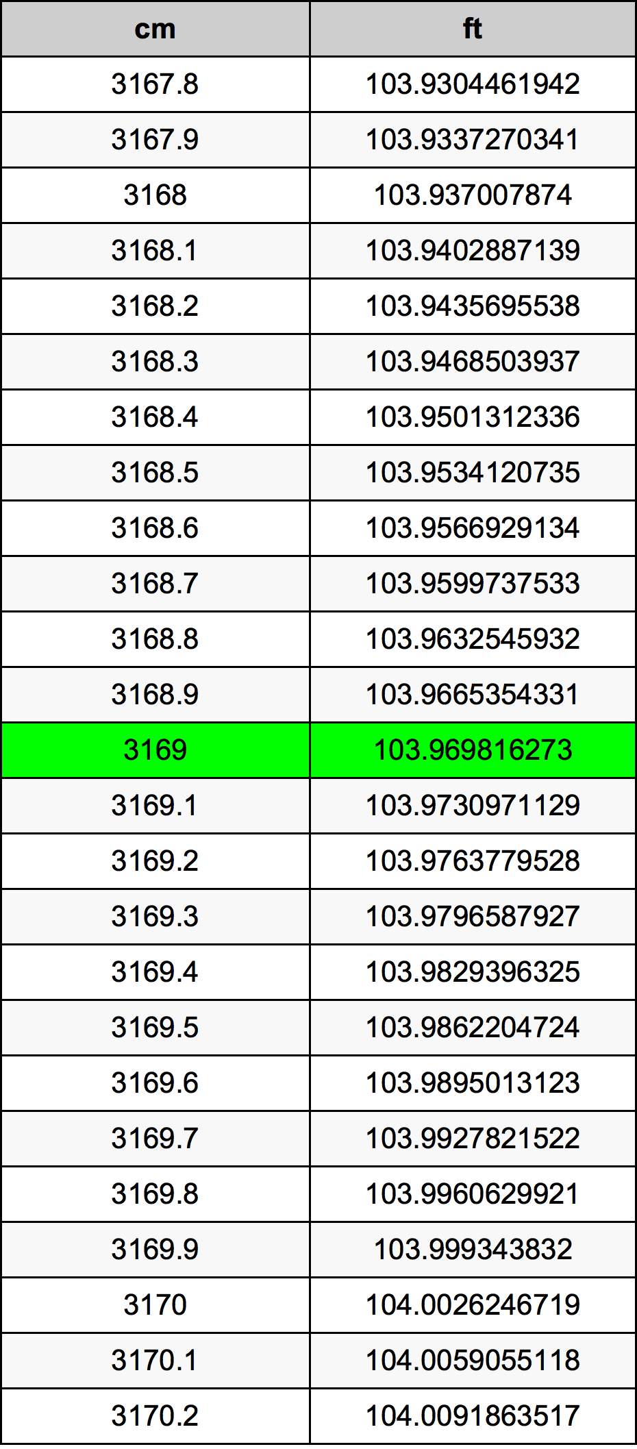 3169 Centimetre Table