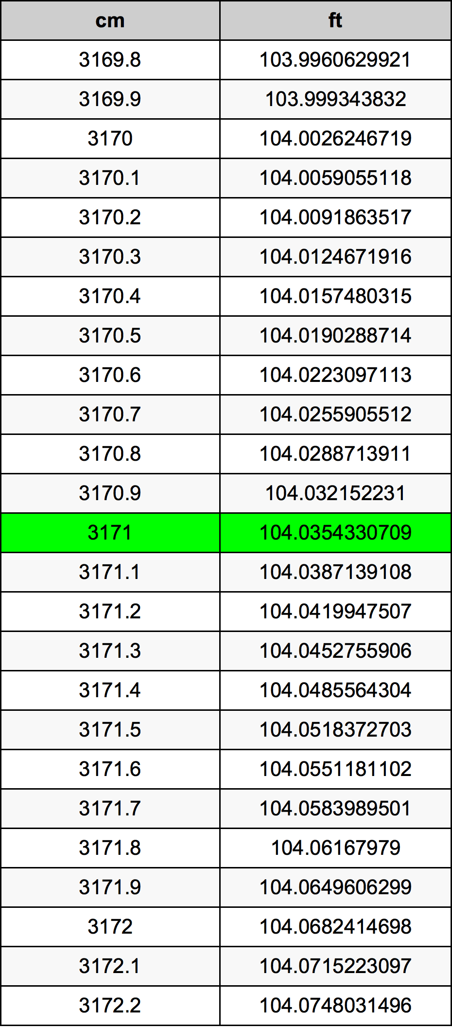 3171 Centimeter Table