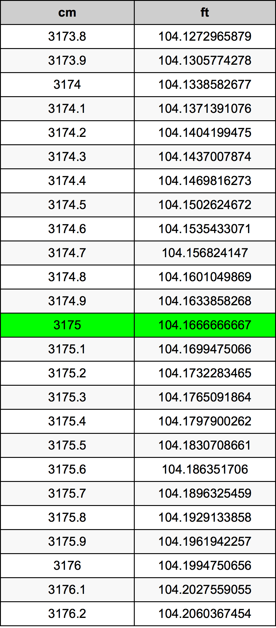 3175 Centimetri Table