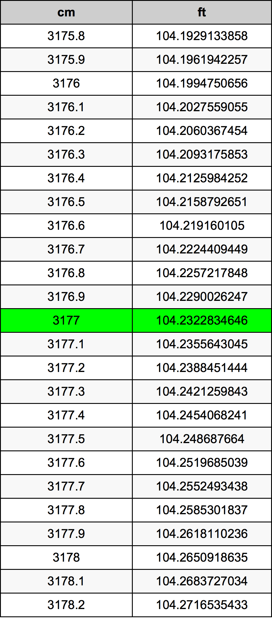3177 Centimetre Table