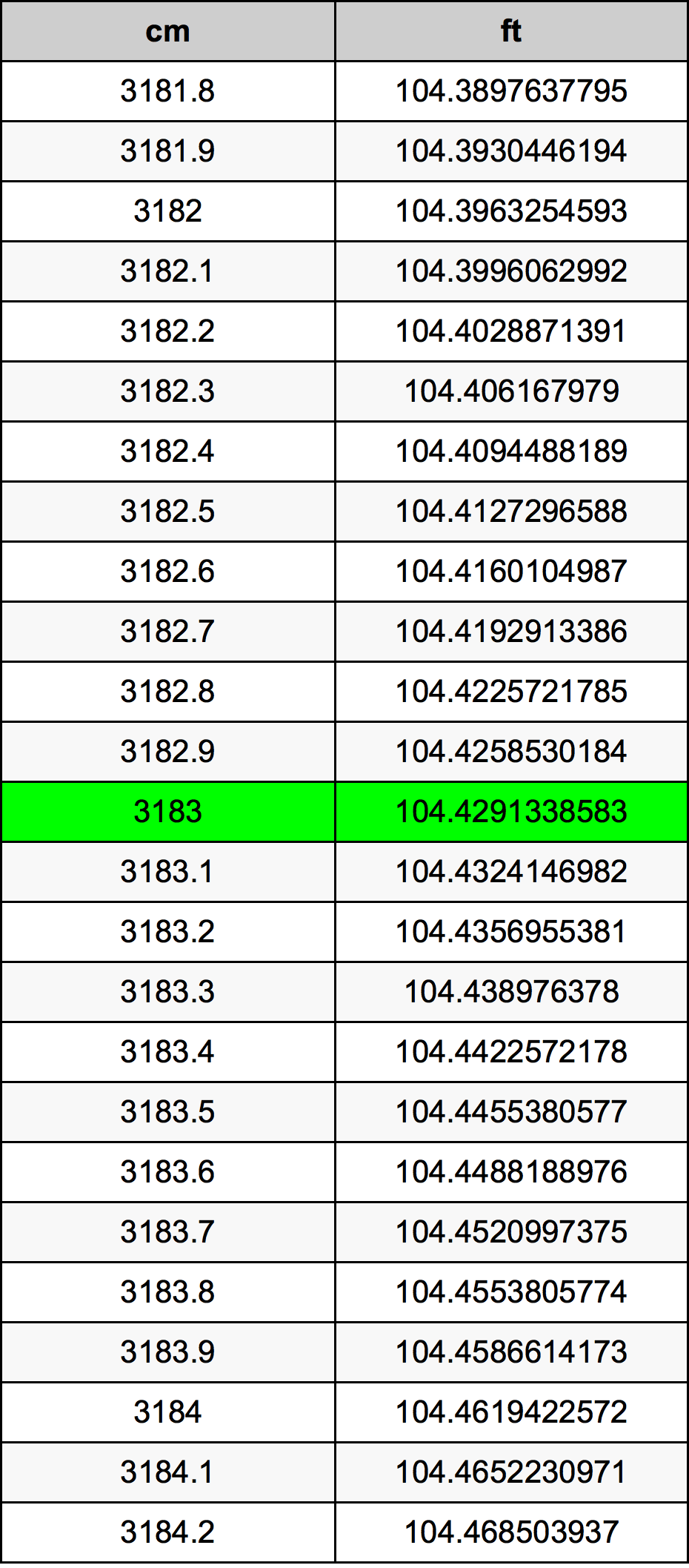 3183 Centiméter átszámítási táblázat