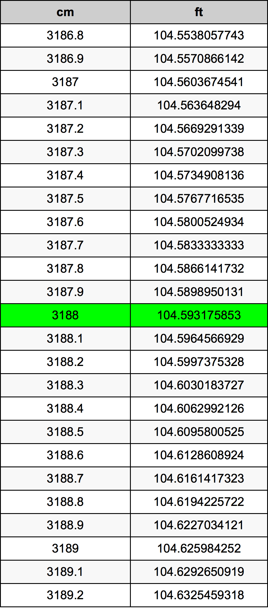 3188 Centimetri Table