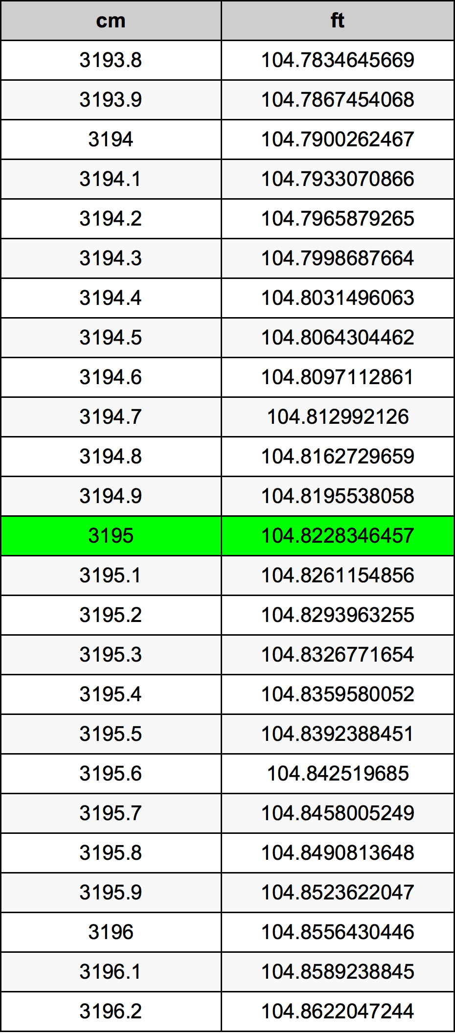 3195 Centimetri Table