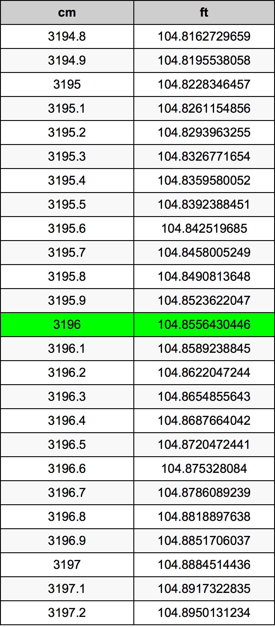 3196 Centimeter Table