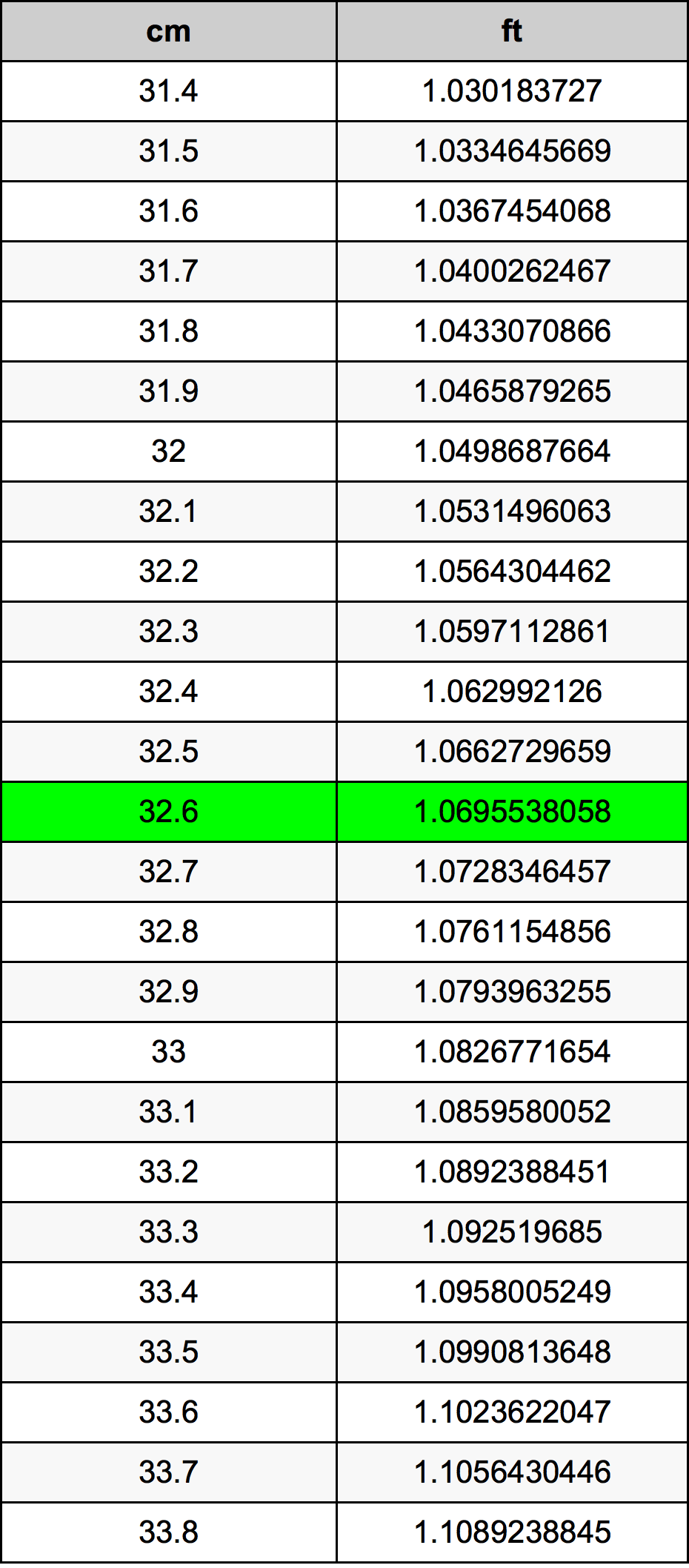32.6 Centimetri Table