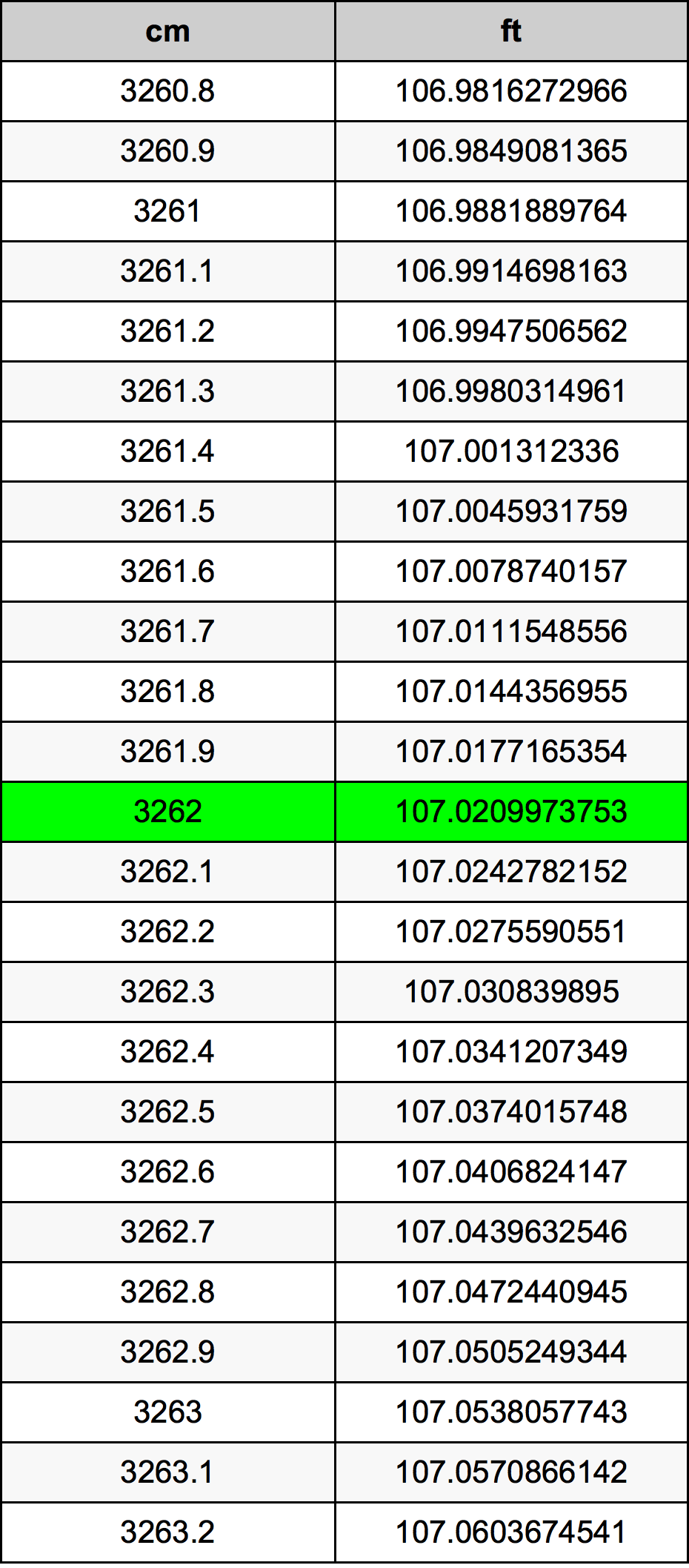 3262 Centiméter átszámítási táblázat