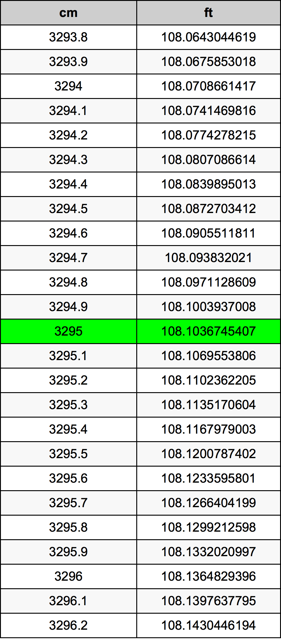 3295 Centiméter átszámítási táblázat