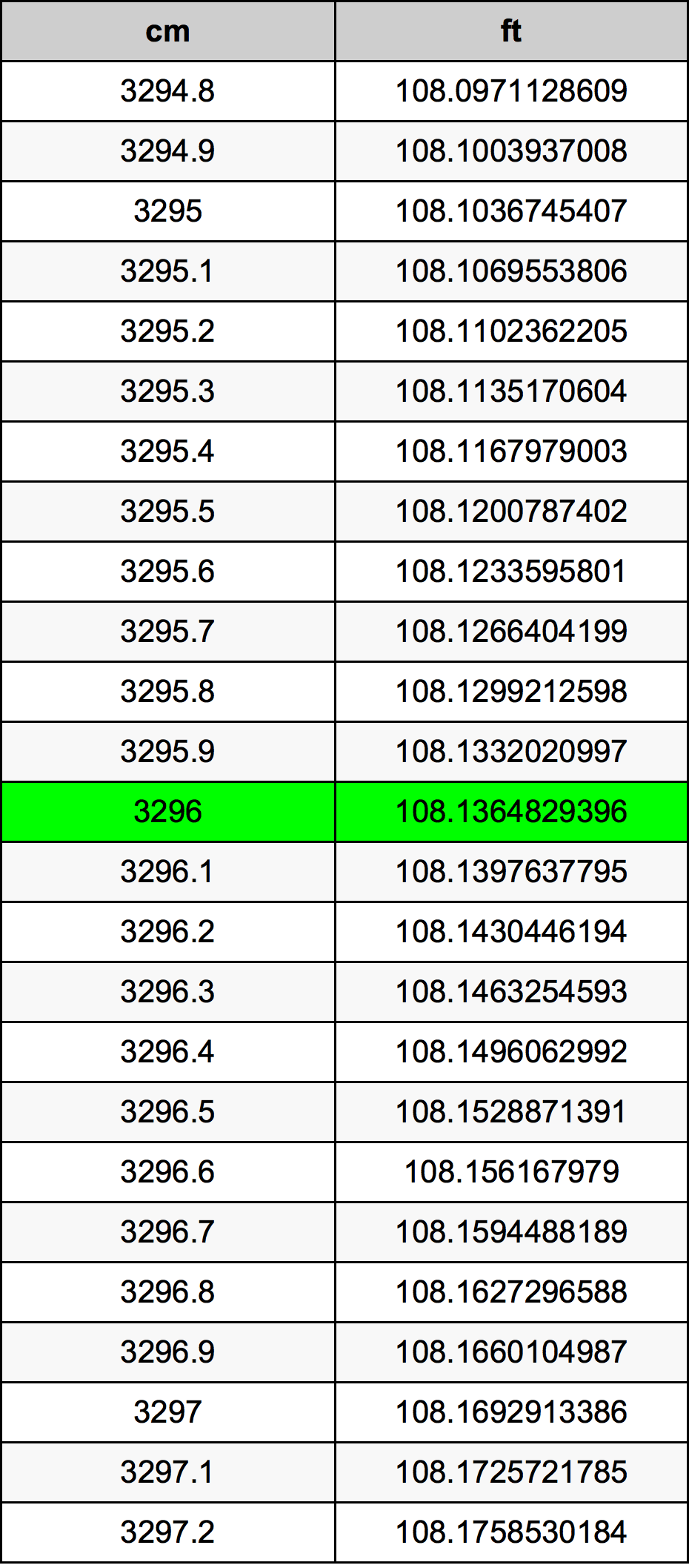 3296 Centiméter átszámítási táblázat