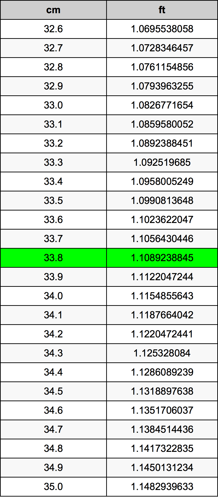 33.8 Centimetri Table
