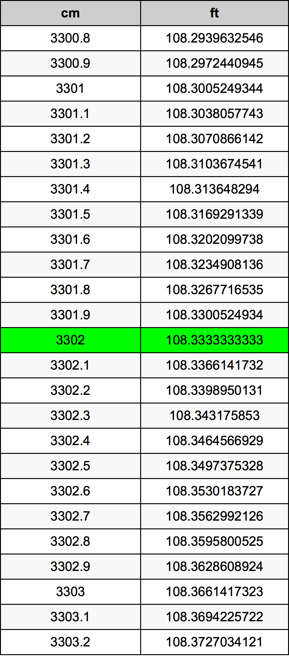 3302 Centimetri Table