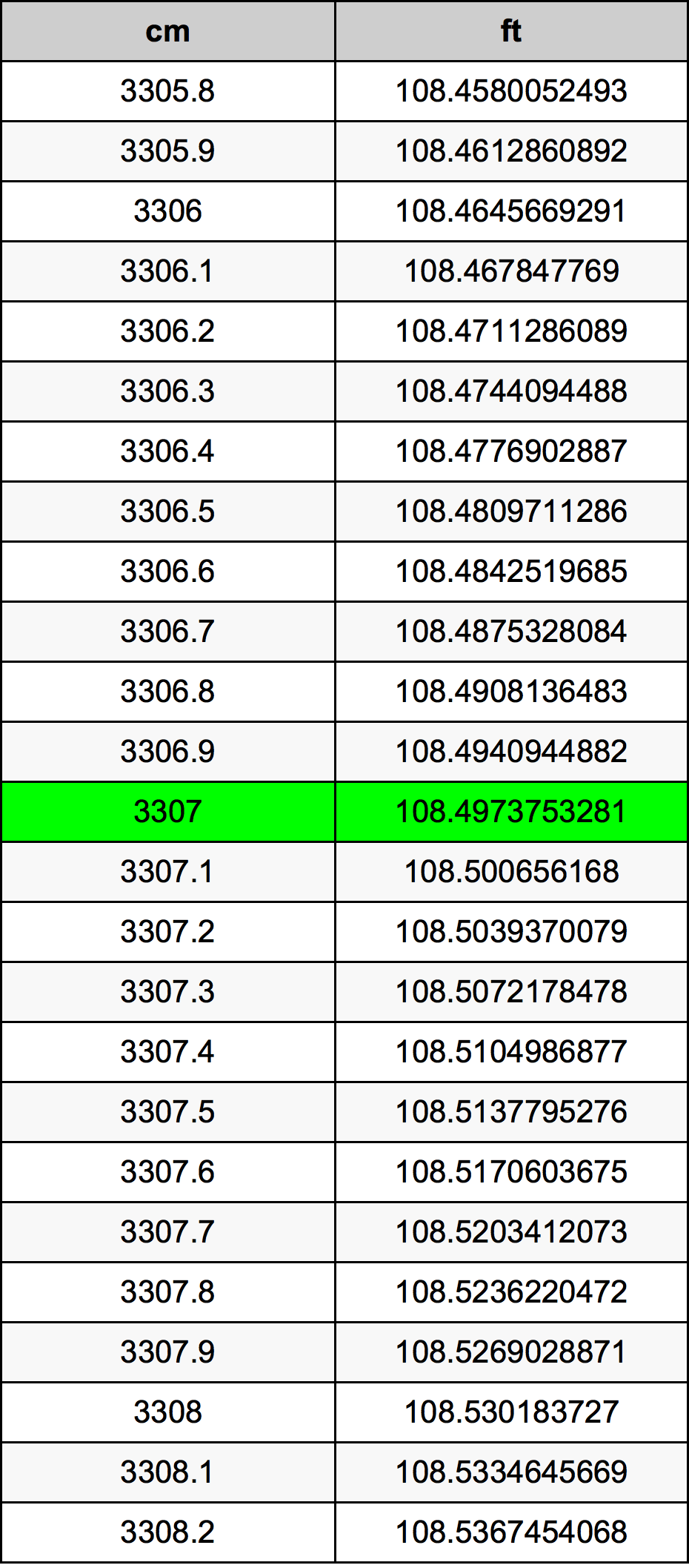 3307 Centimetri Table