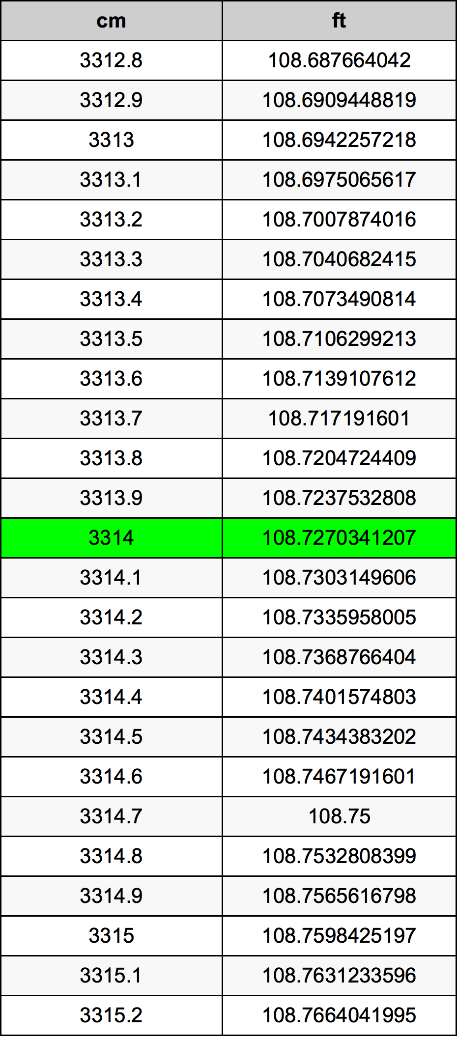 3314 Centiméter átszámítási táblázat
