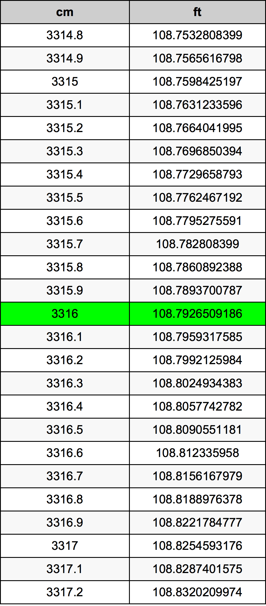 3316 Centiméter átszámítási táblázat