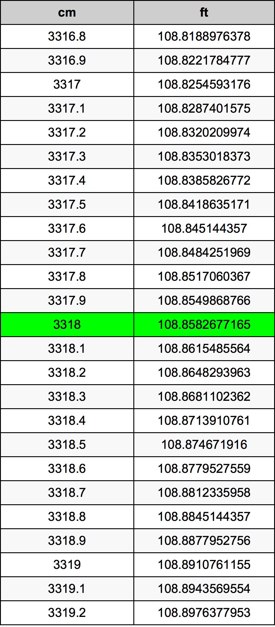 3318 Centimetri Table