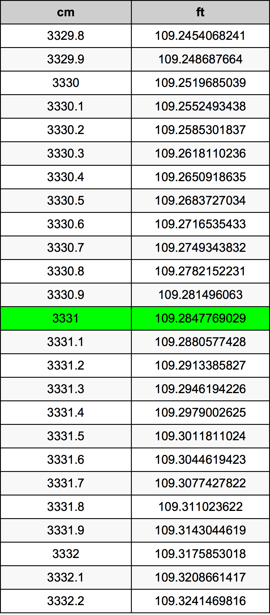 3331 Centimetri Table