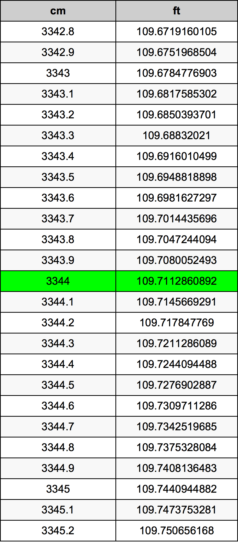 3344 Centiméter átszámítási táblázat