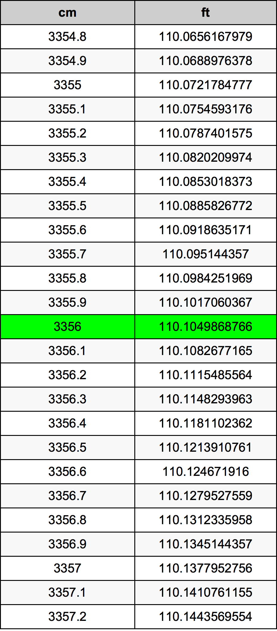 3356 Centiméter átszámítási táblázat