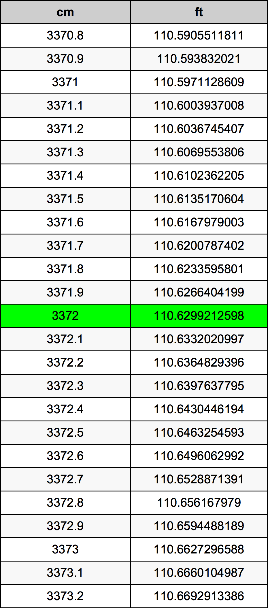 3372 Centimetre Table