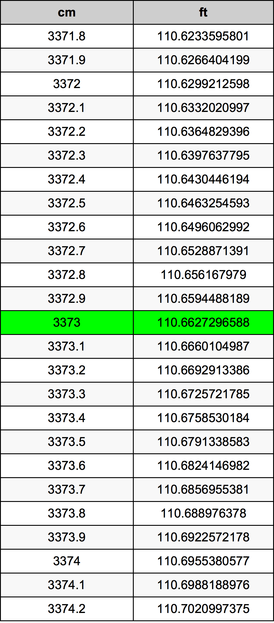 3373 Centiméter átszámítási táblázat