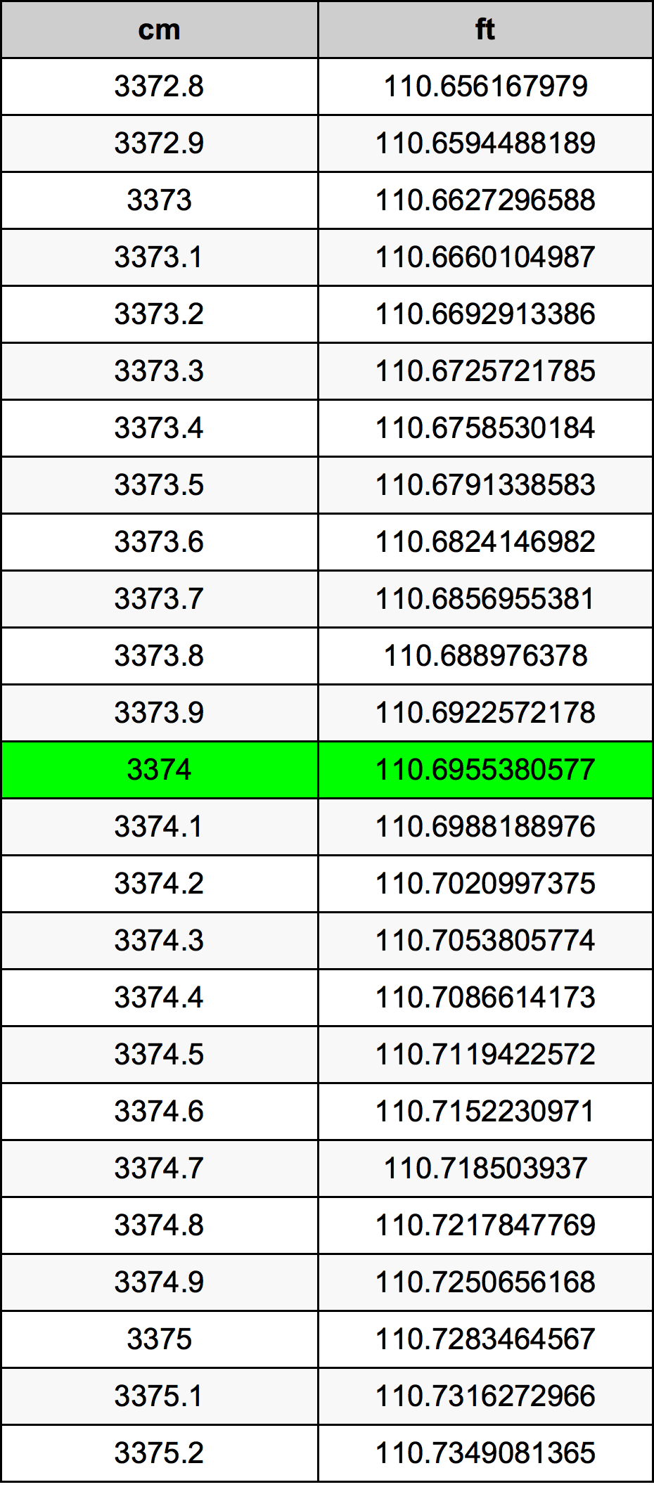 3374 Centiméter átszámítási táblázat