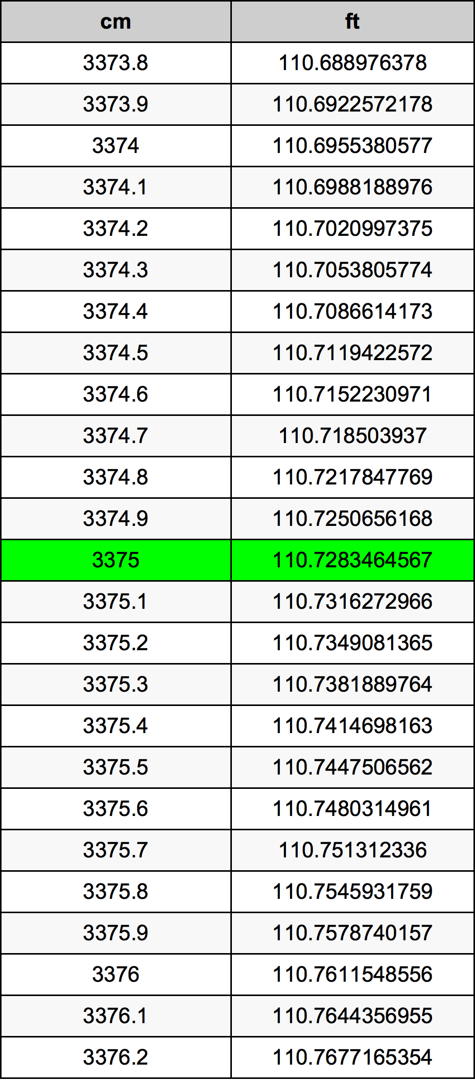 3375 Centimetre Table