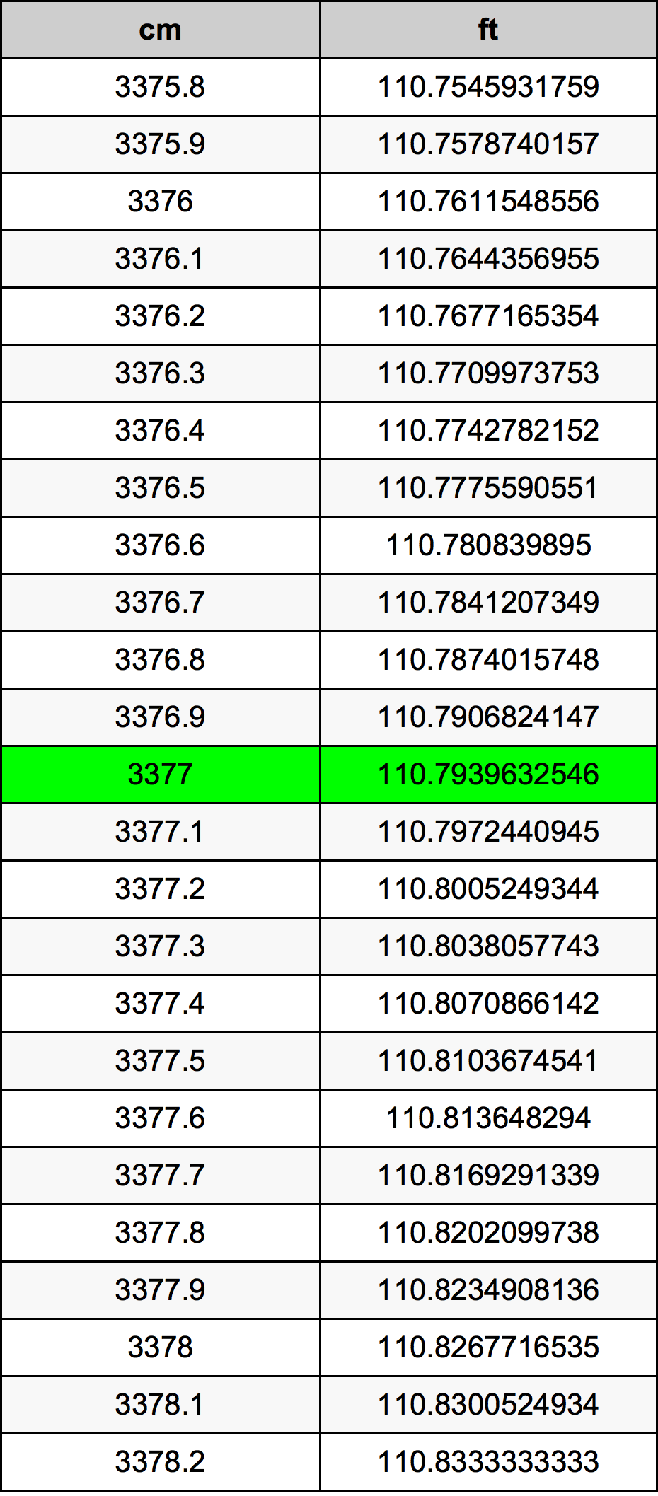 3377 Centiméter átszámítási táblázat